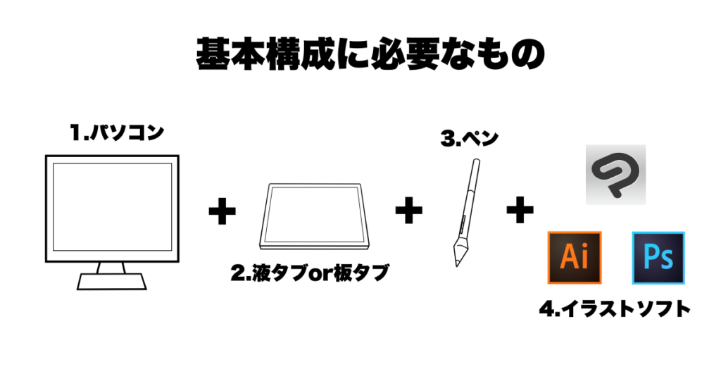 【初心者】デジタルで絵を描くために必要な道具:パソコン不要の構成も – イラスト始めたい!